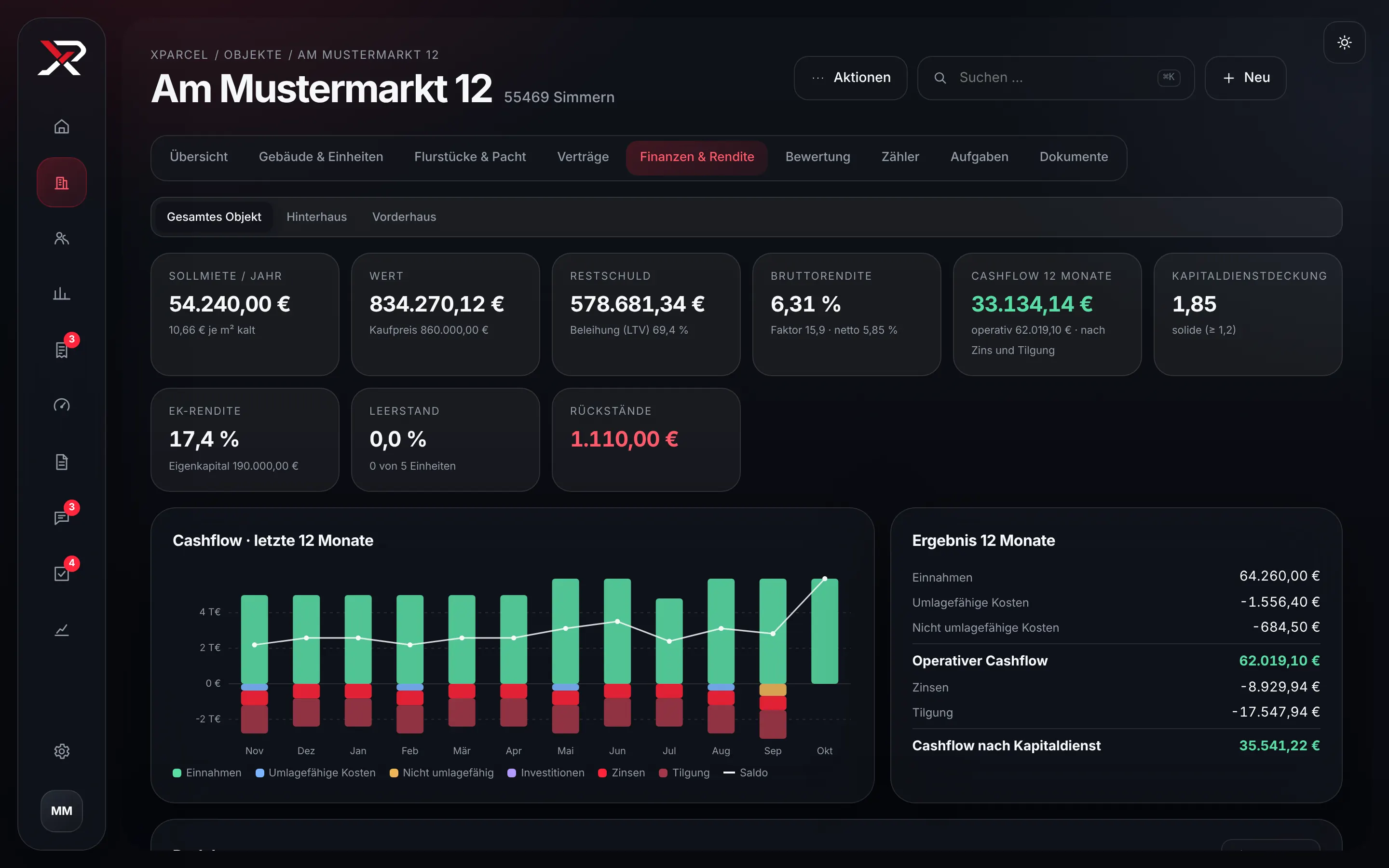 Objektansicht „Am Mustermarkt 12“ mit Sollmiete, Wert, Restschuld, Rendite, Kapitaldienstdeckung und Cashflow-Diagramm der letzten zwölf Monate.